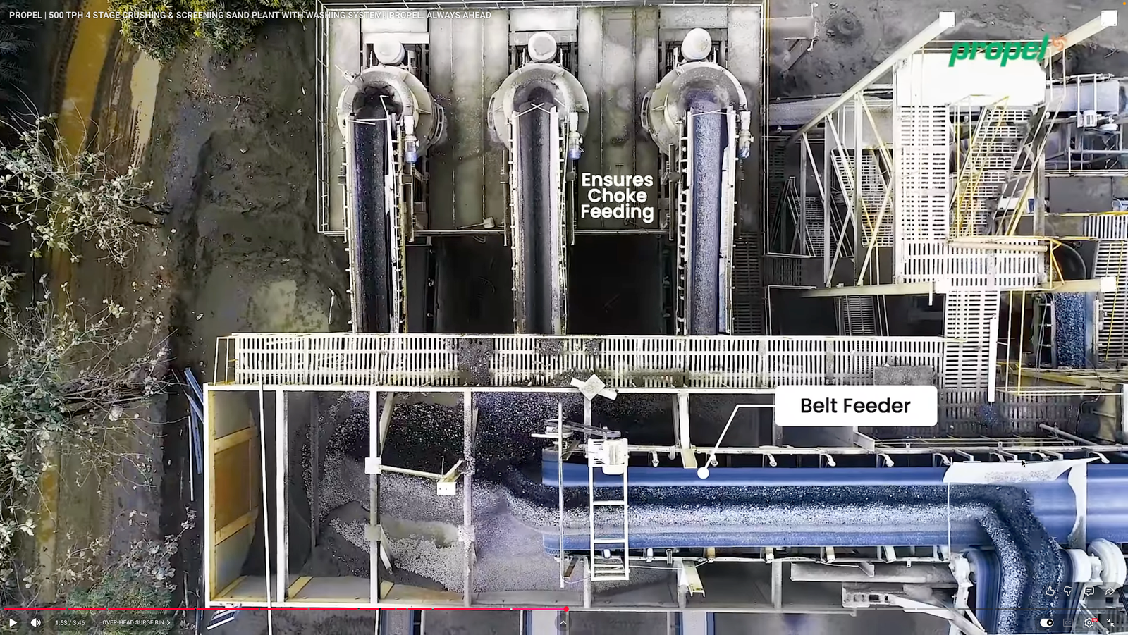 2026 PROPEL STATIONARY CRUSHING SPREAD 